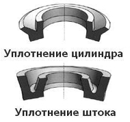 Манжеты воротниковые полиуретановые