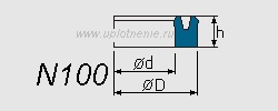 Профиль воротниковой манжеты N100_P